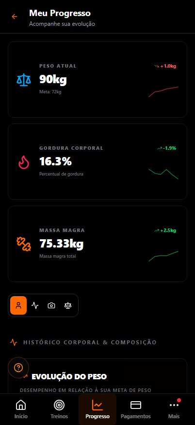 Progresso e fotos